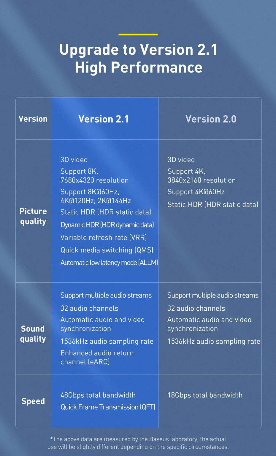 HDMI-Compatible Cable for Xiaomi Mi Box