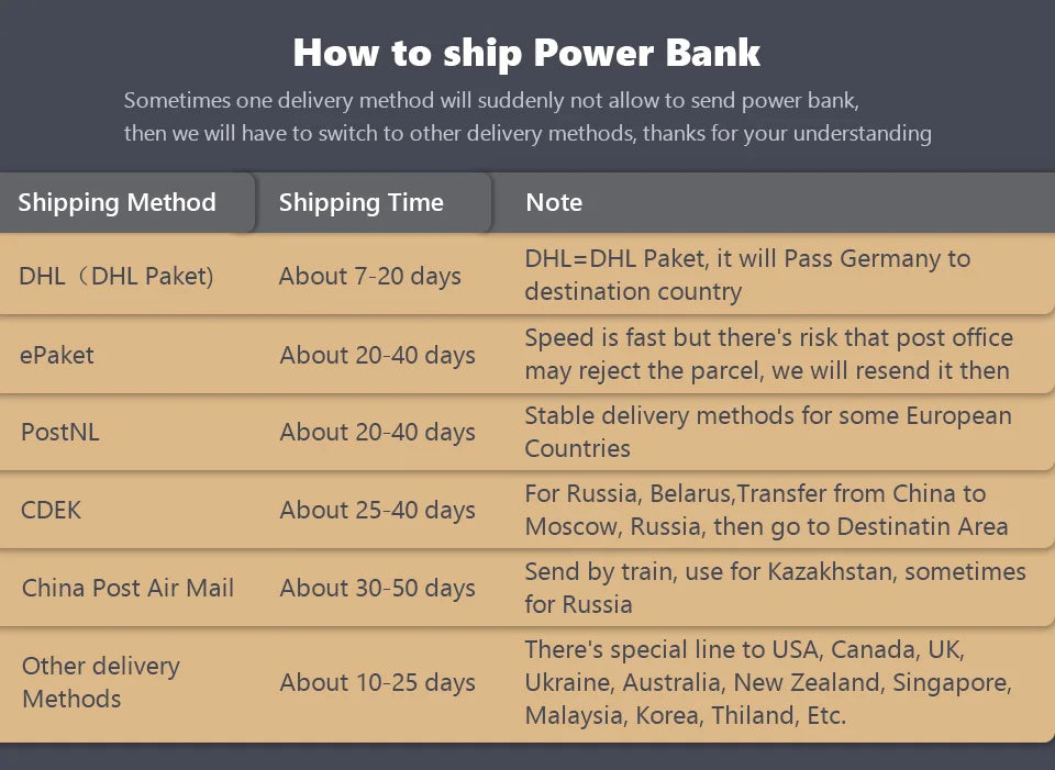 Xiaomi Power Bank 20000mAh 2-Way Quick Charging