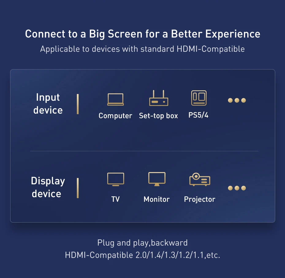 HDMI-Compatible Cable for Xiaomi Mi Box