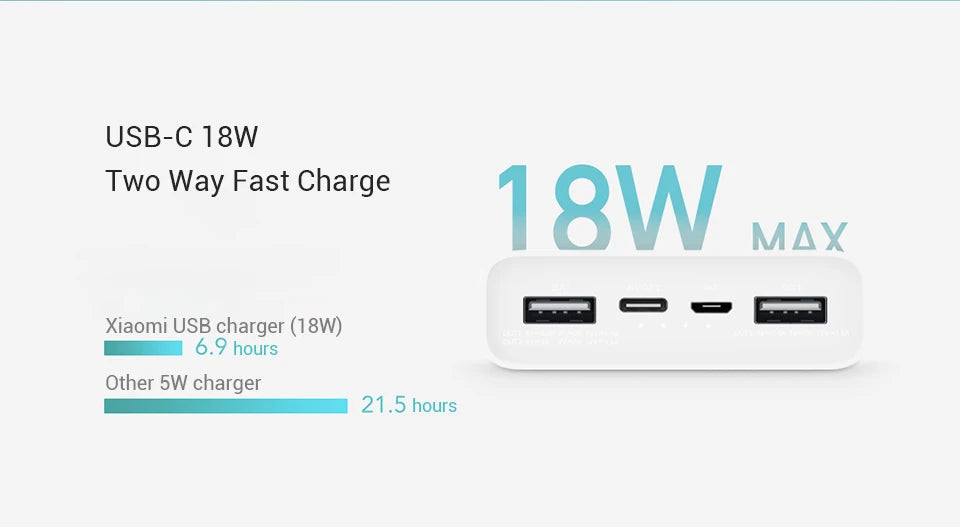 Xiaomi Power Bank 20000mAh 2-Way Quick Charging