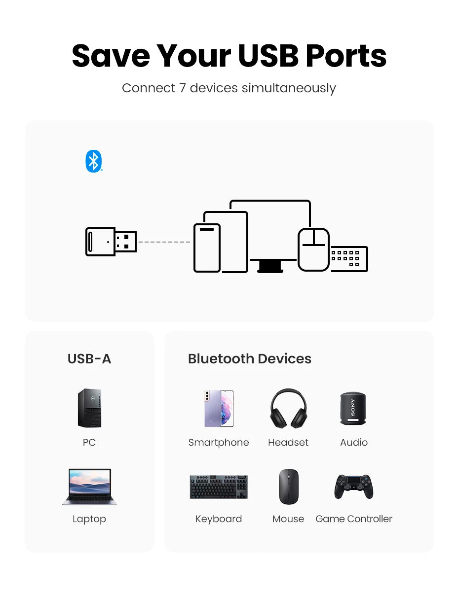 Bluetooth Adapter USB
