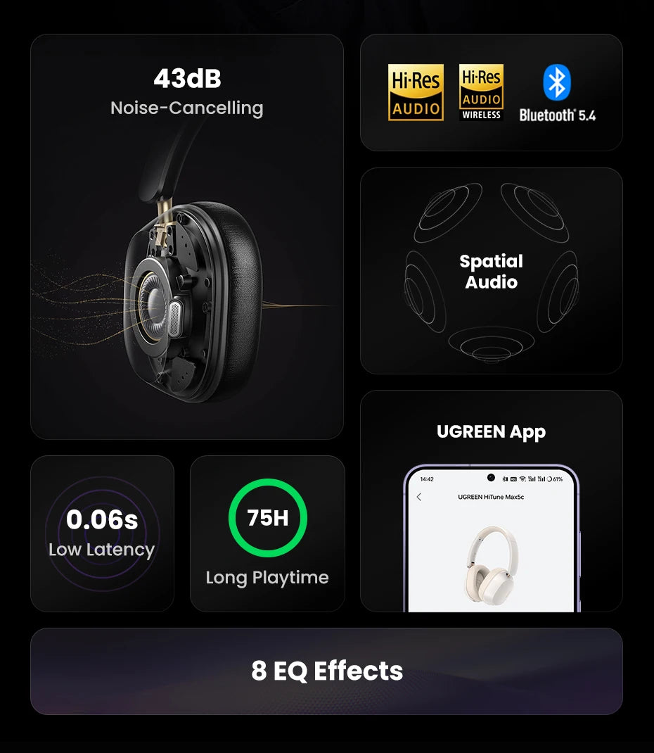 UGREEN Choice Max5c Wireless Bluetooth Headphones