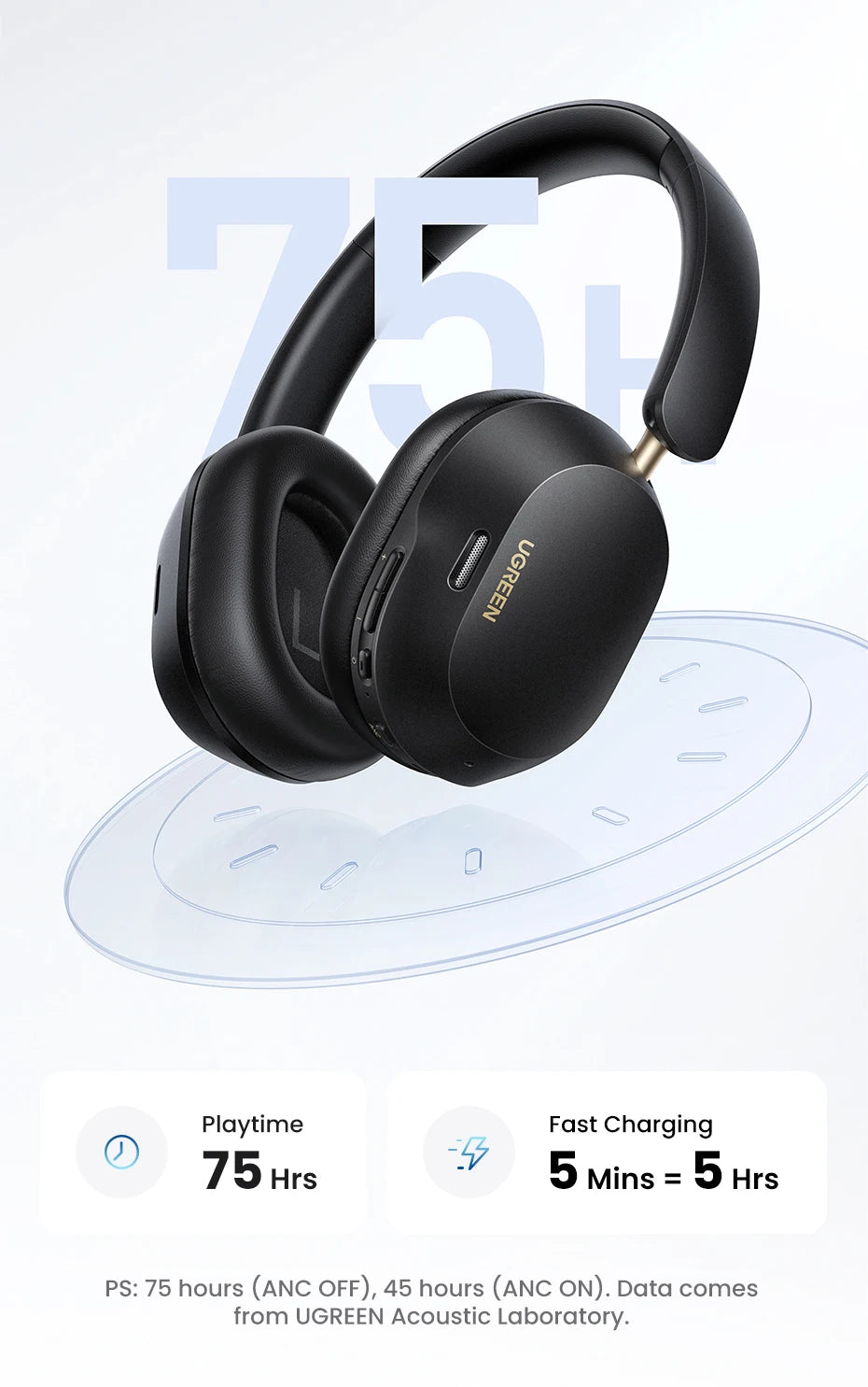 UGREEN Choice Max5c Wireless Bluetooth Headphones
