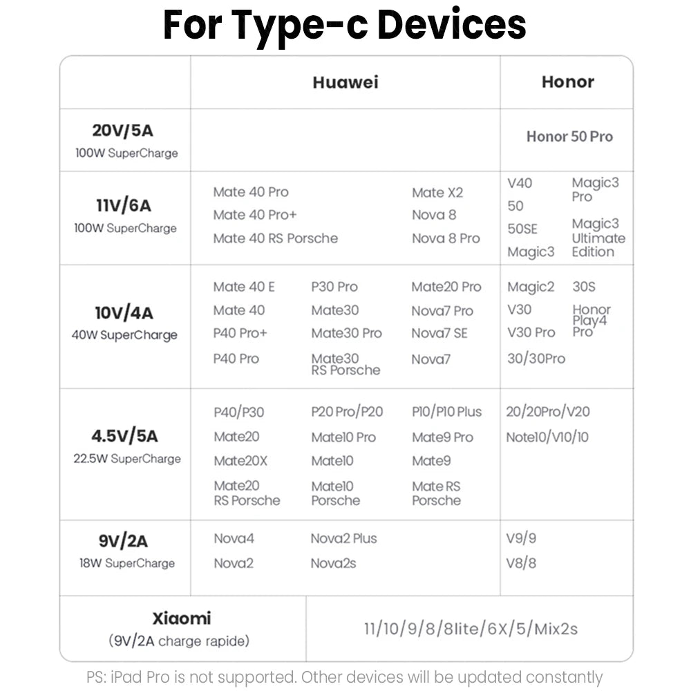 4 in 1 USB Type C Cable for iPhone
