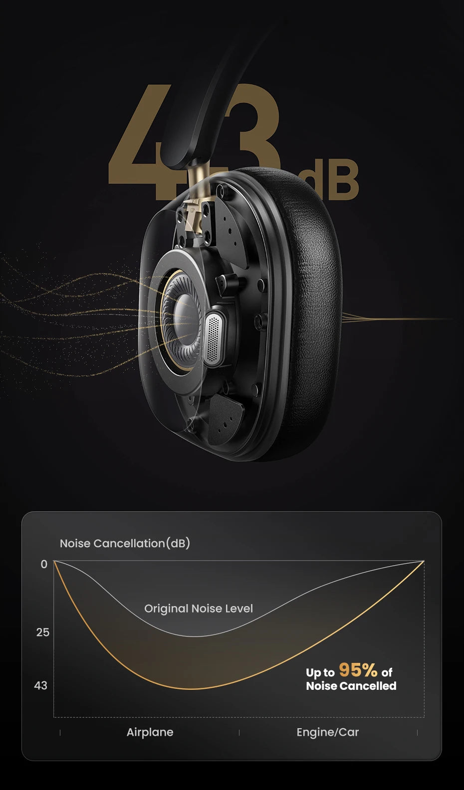 UGREEN Choice Max5c Wireless Bluetooth Headphones