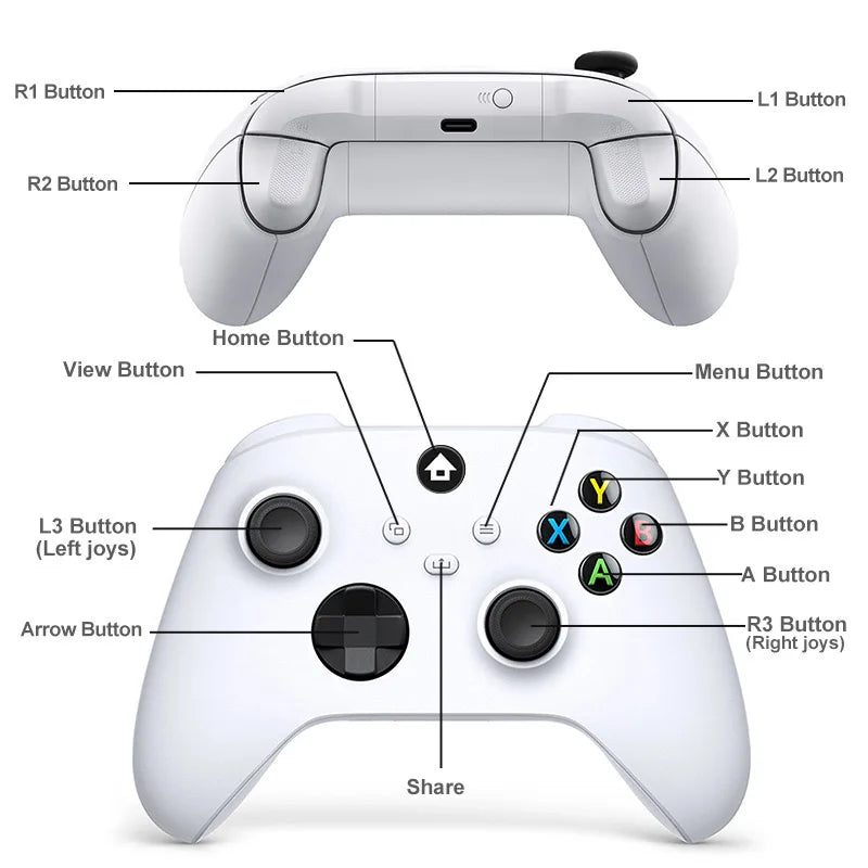 For XBOX ONE ,XBOX SERIS S,X Game Controller 2.4 G Wireless PC CONTROL Windows 7/8/10