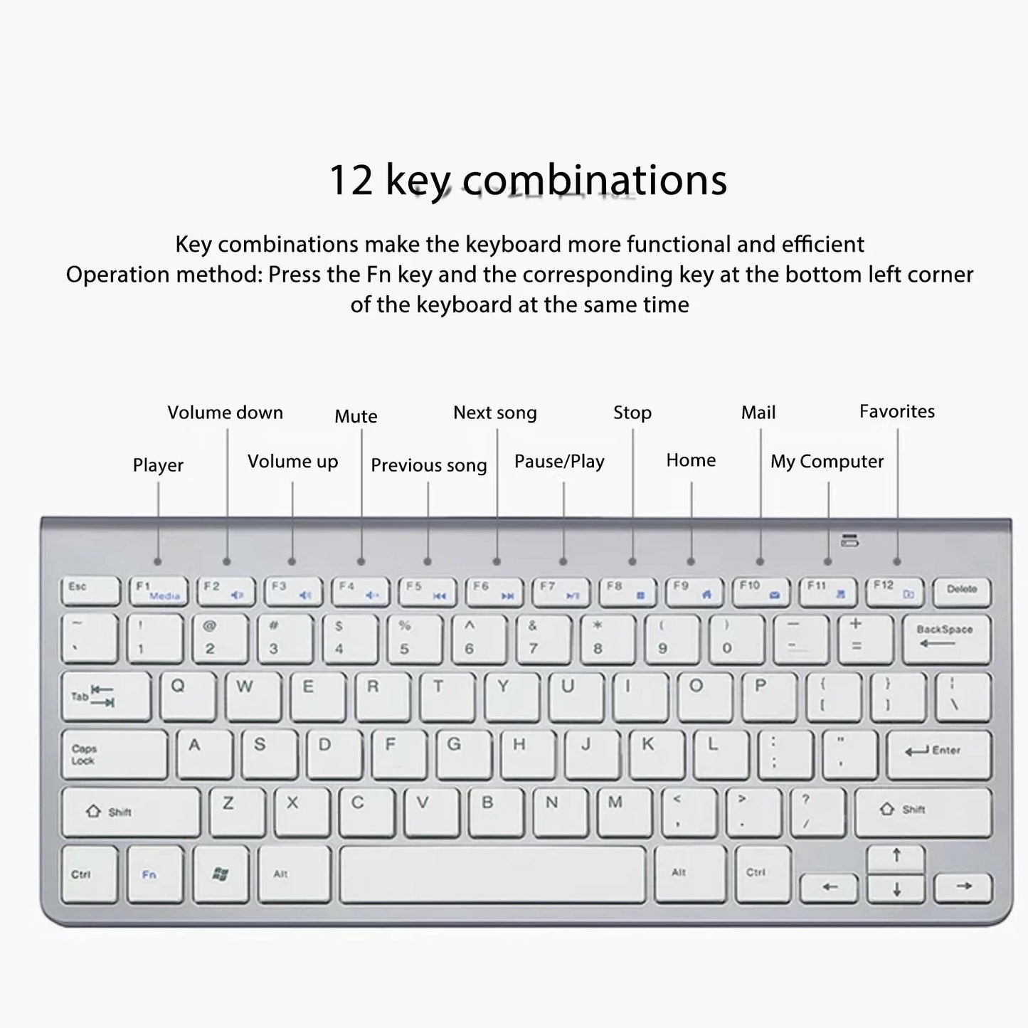 Wireless Keyboard Mouse Kit Slim