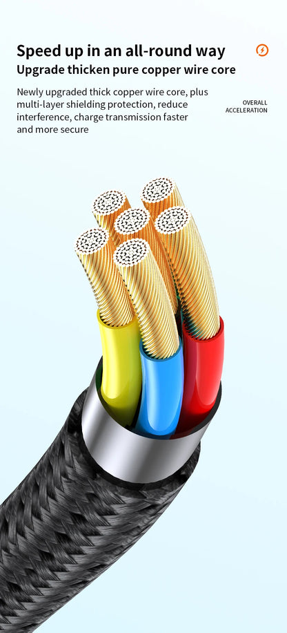 4 in 1 USB Type C Cable for iPhone