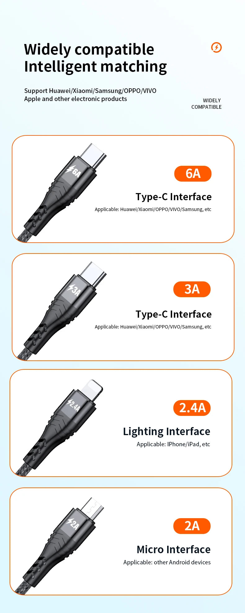 4 in 1 USB Type C Cable for iPhone