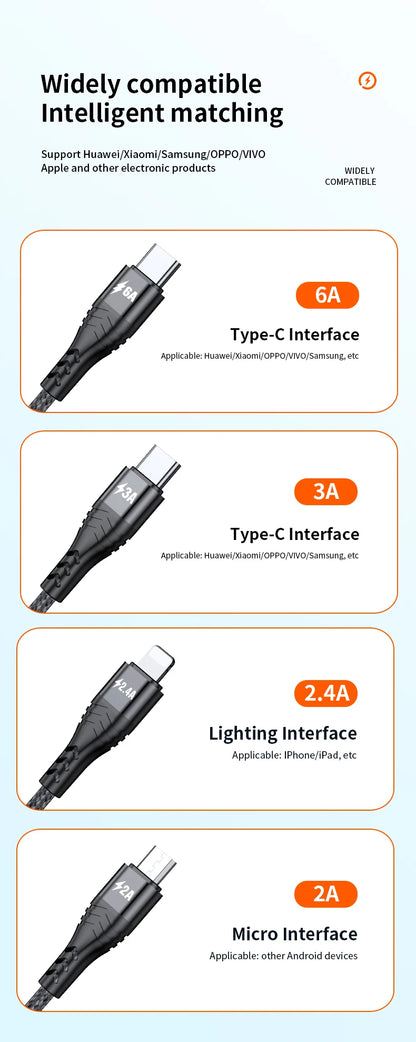 4 in 1 USB Type C Cable for iPhone