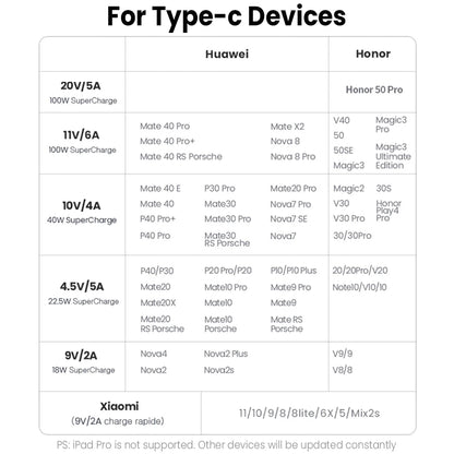 4 in 1 USB Type C Cable for iPhone